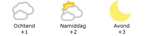 Het weer in West-Vlaanderen