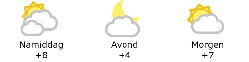 Het weer in West-Vlaanderen