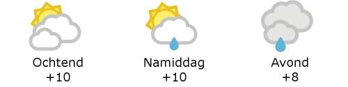 Het weer in West-Vlaanderen