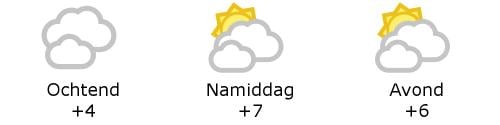 Het weer in West-Vlaanderen