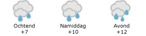 Het weer in West-Vlaanderen