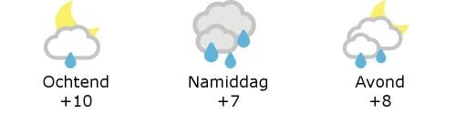 Het weer in West-Vlaanderen