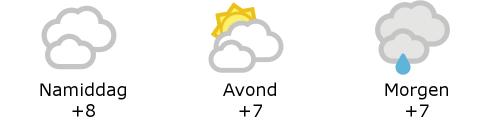 Het weer in West-Vlaanderen