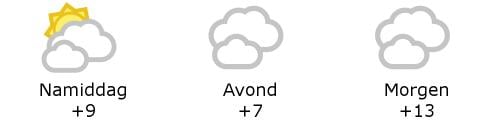 Het weer in West-Vlaanderen