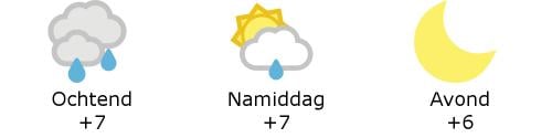 Het weer in West-Vlaanderen