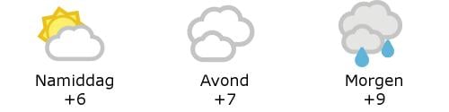 Het weer in West-Vlaanderen