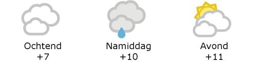 Het weer in West-Vlaanderen