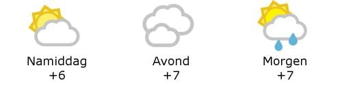 Het weer in West-Vlaanderen