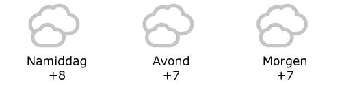 Het weer in West-Vlaanderen