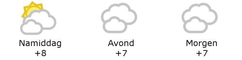 Het weer in West-Vlaanderen