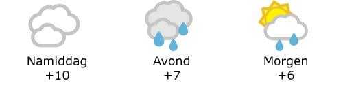 Het weer in West-Vlaanderen