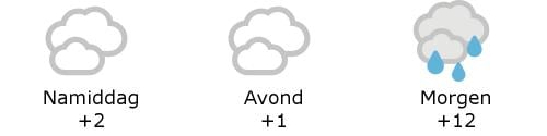 Het weer in West-Vlaanderen