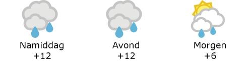 Het weer in West-Vlaanderen