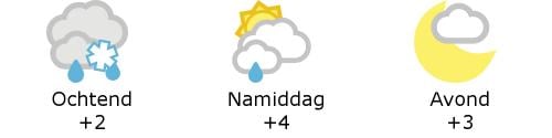 Het weer in West-Vlaanderen