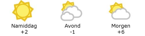 Het weer in West-Vlaanderen