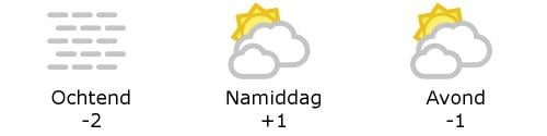 Het weer in West-Vlaanderen