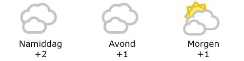 Het weer in West-Vlaanderen