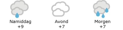 Het weer in West-Vlaanderen