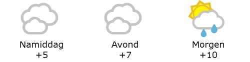 Het weer in West-Vlaanderen