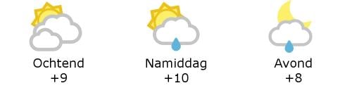 Het weer in West-Vlaanderen