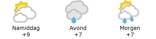 Het weer in West-Vlaanderen