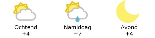 Het weer in West-Vlaanderen