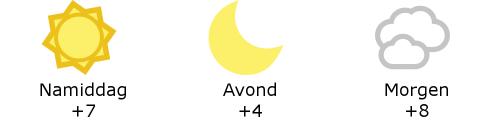 Het weer in West-Vlaanderen