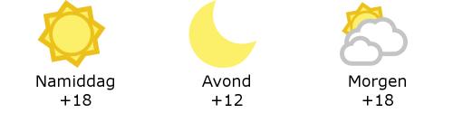 Het weer in West-Vlaanderen