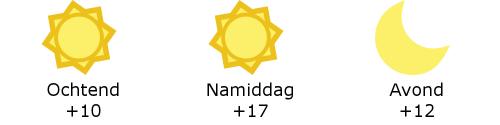 Het weer in West-Vlaanderen