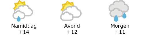 Het weer in West-Vlaanderen