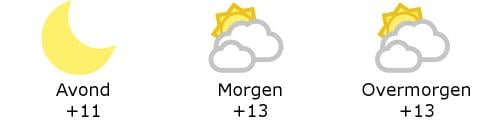 Het weer in West-Vlaanderen