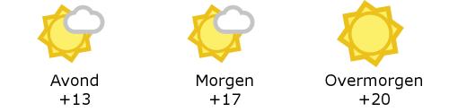 Het weer in West-Vlaanderen