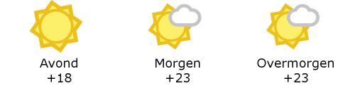 Het weer in West-Vlaanderen