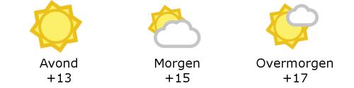 Het weer in West-Vlaanderen