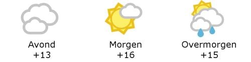 Het weer in West-Vlaanderen