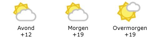 Het weer in West-Vlaanderen
