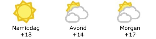 Het weer in West-Vlaanderen