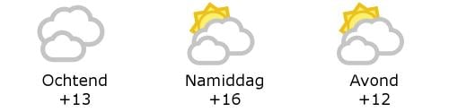 Het weer in West-Vlaanderen