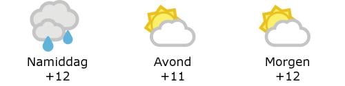 Het weer in West-Vlaanderen