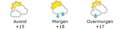 Het weer in West-Vlaanderen