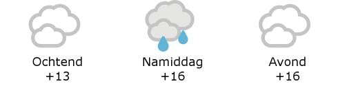 Het weer in West-Vlaanderen