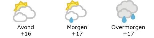 Het weer in West-Vlaanderen