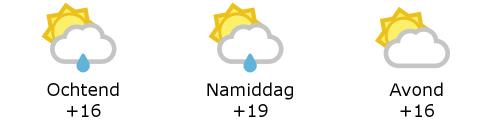 Het weer in West-Vlaanderen