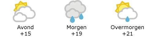 Het weer in West-Vlaanderen