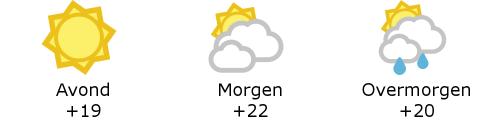 Het weer in West-Vlaanderen