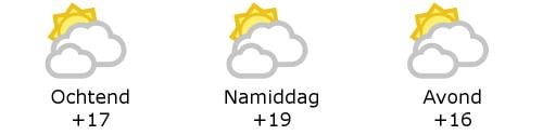 Het weer in West-Vlaanderen