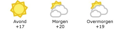 Het weer in West-Vlaanderen