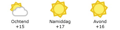 Het weer in West-Vlaanderen