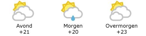 Het weer in West-Vlaanderen
