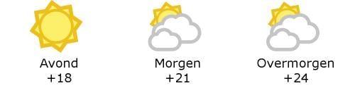 Het weer in West-Vlaanderen